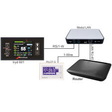 LAN Internet Module MI-95 for ProND and Domer Controllers - 5