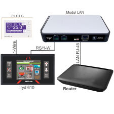 LAN Internet Module MI-95 for ProND and Domer Controllers - 6