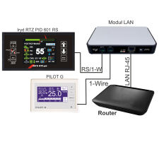 LAN Internet Module MI-95 for ProND and Domer Controllers - 7