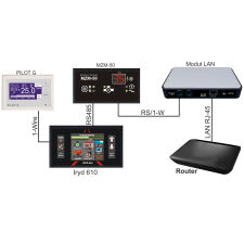 LAN Internet Module MI-95 for ProND and Domer Controllers - 8