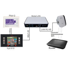LAN MI-95 Internet Module with WIFI Wireless Access Point set for ProND and Domer controllers - 5