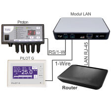 LAN MI-95 Internet Module with WIFI Wireless Access Point set for ProND and Domer controllers - 10