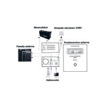Uninterruptible Power Supply UPS - SINUS PRO 1000 E 12V 1000 VA - 5
