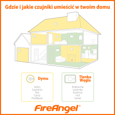 Czujnik dymu FIREANGEL ST-622-PLT czujka detektor - 5